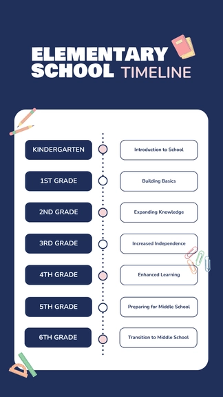 Free Elementary School Timeline Template to Edit Online