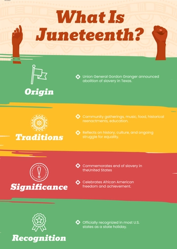 Free What is Juneteenth? Template to Edit Online
