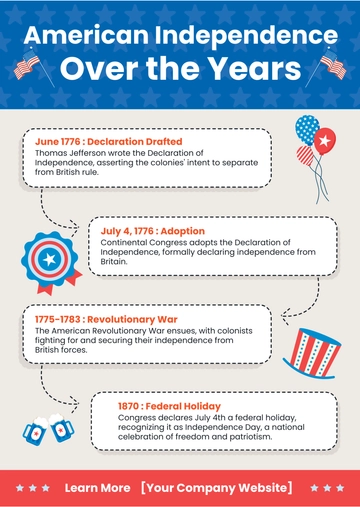 Free When America got Independence Timeline Template to Edit Online