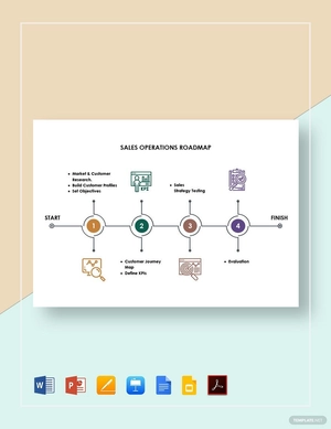 Sales Operations Roadmap Template
