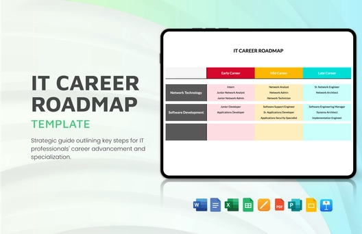 IT Career Roadmap Template