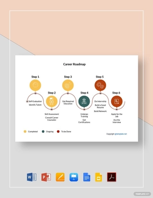 Sample Career Roadmap Template