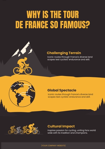 Free Why is the Tour de France so famous? Template to Edit Online