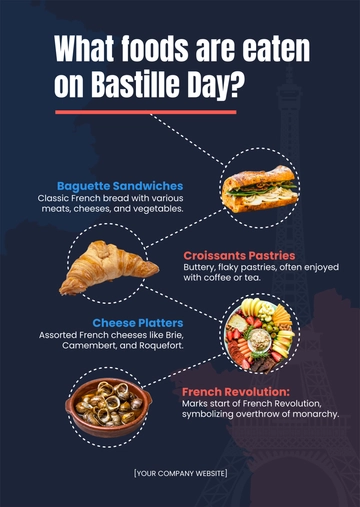 Free What Foods are Eaten on Bastille Day? Template to Edit Online