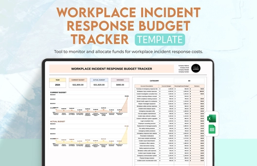 Workplace Incident Response Budget Tracker Template