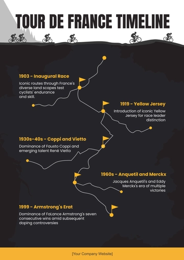 Free Tour De France Timeline Template to Edit Online