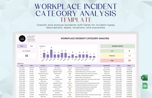 Workplace Incident Category Analysis Template