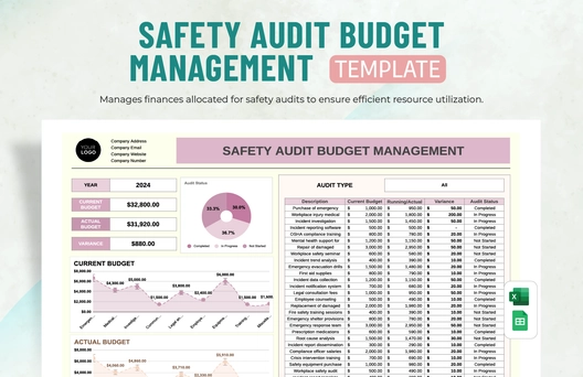 Safety Audit Budget Management Template