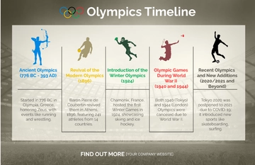 Free Olympics Timeline Template to Edit Online