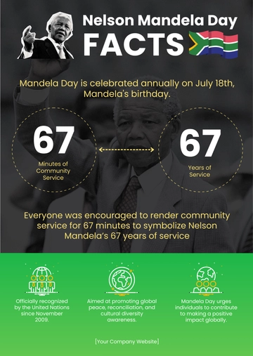 Free Nelson Mandela Day Facts Template to Edit Online