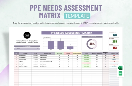 PPE Needs Assessment Matrix Template