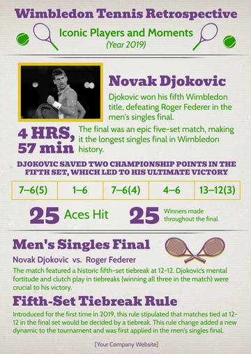 Free Wimbledon Tennis Retrospective Template to Edit Online