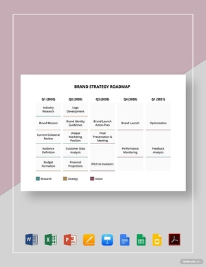 Brand Strategy Roadmap Template