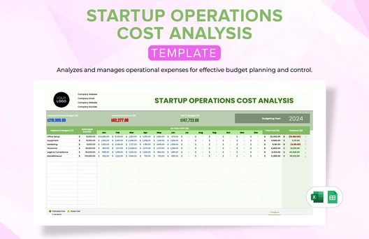 Startup Operations Cost Analysis Template