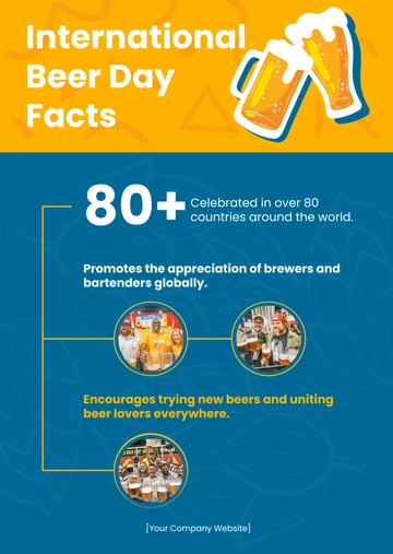 Free International Beer Day Facts Template to Edit Online Free International Beer Day Facts Template to Edit Online