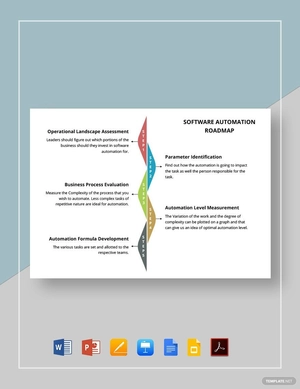 Software Automation Roadmap Template