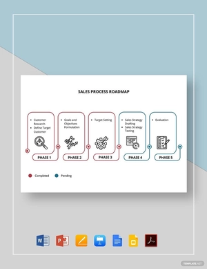 Sales Process Roadmap Template