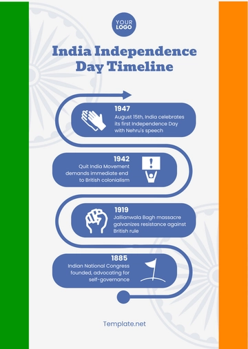 Free India Independence Day Timeline Template to Edit Online