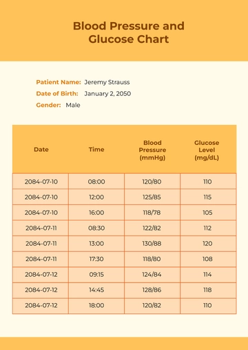 Free Blood Pressure and Glucose Chart Template to Edit Online