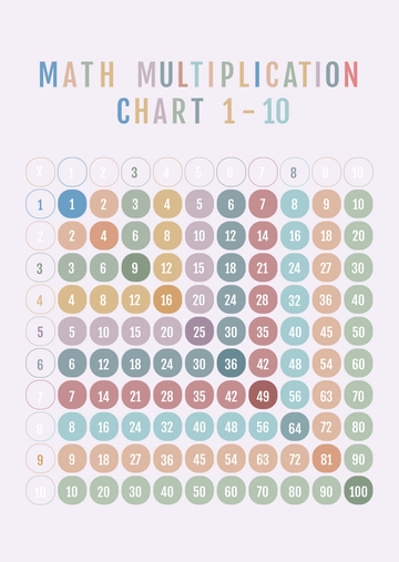 Free Math Multiplication Chart Template to Edit Online