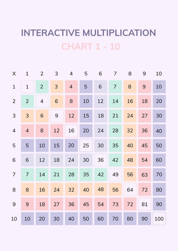 Free Interactive Multiplication Chart Template to Edit Online