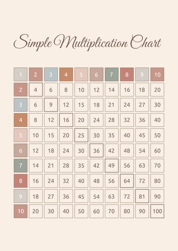 Free Simple Multiplication Chart Template to Edit Online
