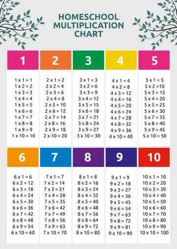 Free Homeschool Multiplication Chart Template to Edit Online