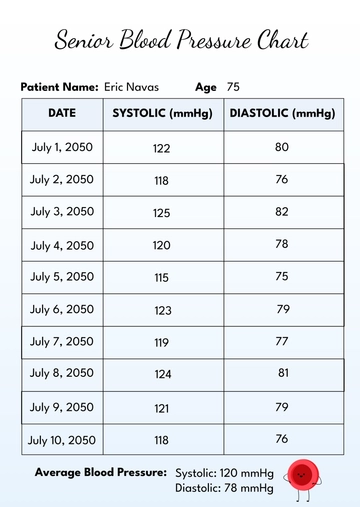 Free Senior Blood Pressure Chart Template to Edit Online