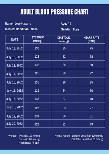 Free Adult Blood Pressure Chart Template to Edit Online