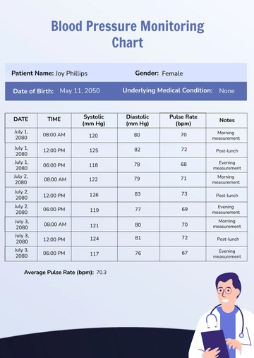 Free Blood Pressure Monitoring Chart Template to Edit Online