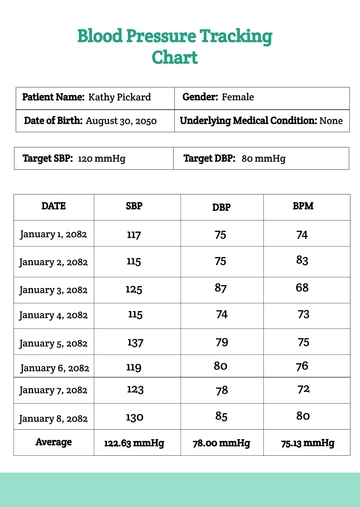 Free Blood Pressure Tracking Chart Template to Edit Online