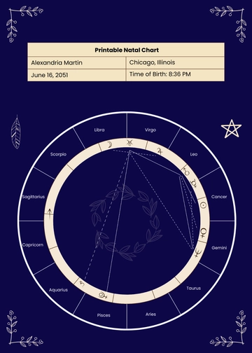Free Printable Natal Chart Template to Edit Online