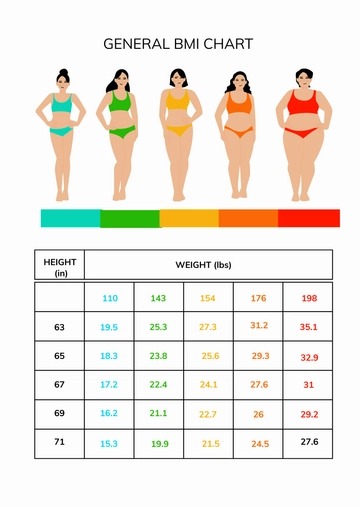 Free General BMI Chart Template to Edit Online