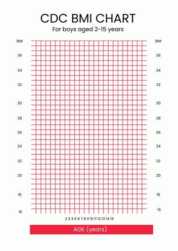 Free CDC BMI Chart Template to Edit Online