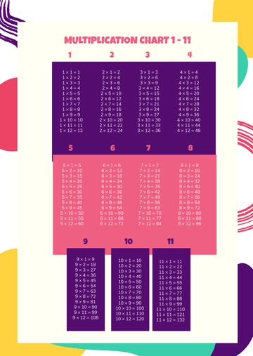 Free Multiplication Chart Template to Edit Online