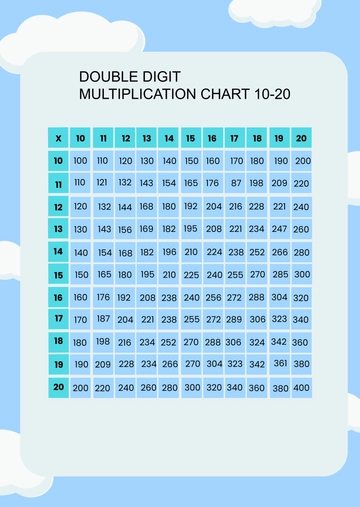 Free Double Digit Multiplication Chart Template to Edit Online