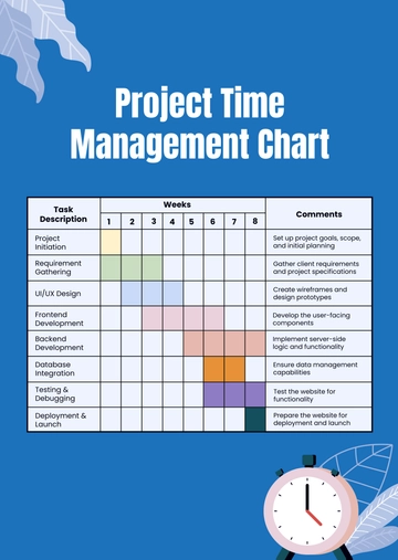 Free Project Time Management Chart Template to Edit Online