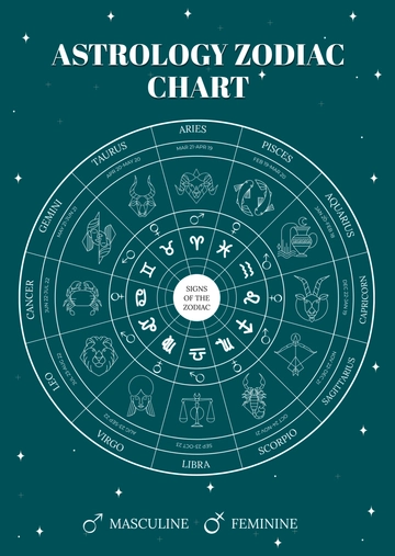 Free Astrology Zodiac Chart Template to Edit Online
