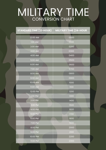 Free Military Time Conversion Chart Template to Edit Online