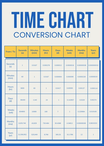 Free Time Metric Conversion Chart Template to Edit Online