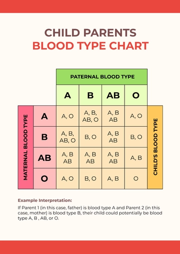 Free Child Parents Blood Type Chart Template to Edit Online