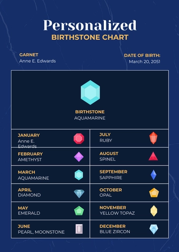 Free Personalized Birthstone Chart Template to Edit Online