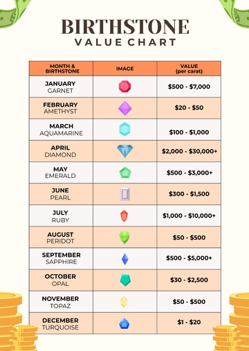 Free Birthstone Value Chart Template to Edit Online