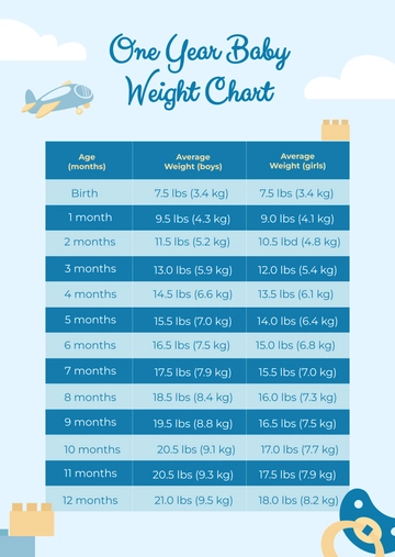 Free One Year Baby Weight Chart Template to Edit Online