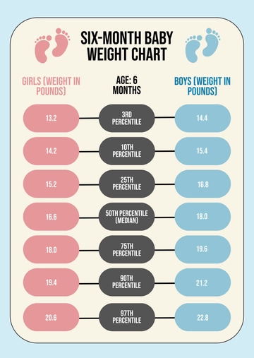 Free Six Month Baby Weight Chart Template to Edit Online