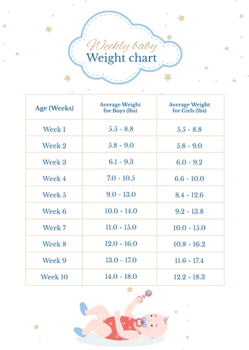 Free Weekly Baby Weight Chart Template to Edit Online