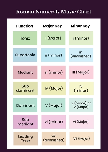 Free Roman Numerals Music Chart Template to Edit Online