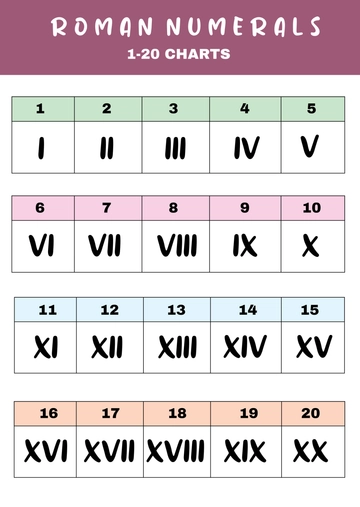 Free Roman Numerals 1-20 Chart Template to Edit Online