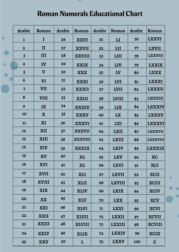 Free Roman Numerals Educational Chart Template to Edit Online