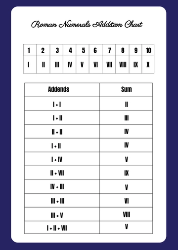 Free Roman Numerals Addition Chart Template to Edit Online
